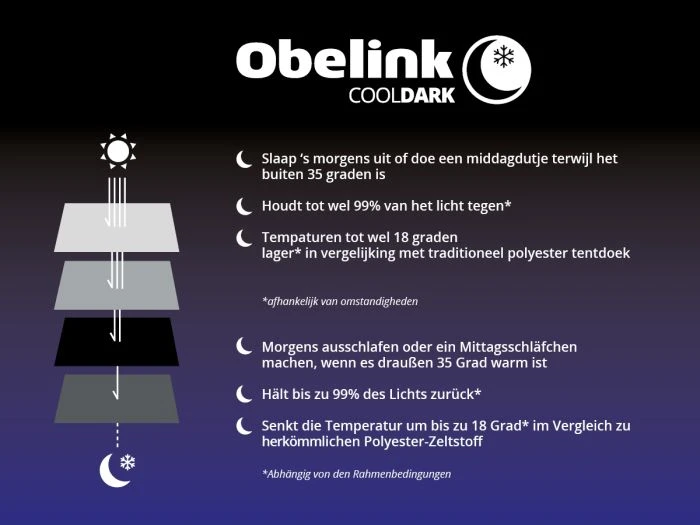 Obelink Summer 4 XL Easy Air CoolDark Tente Tunnel Gonflable 13 Obelink Summer 4 XL Easy Air CoolDark Tente Tunnel Gonflable â Image 11